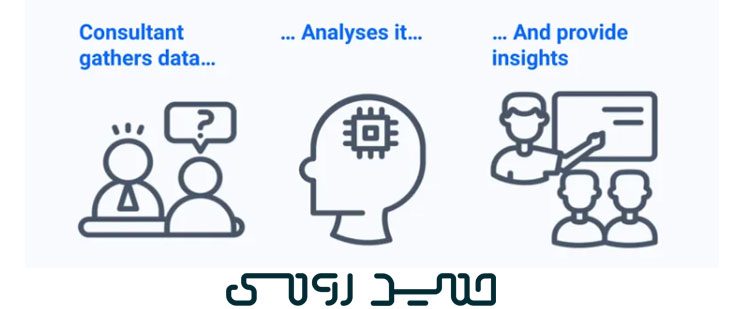 مشاور چیست