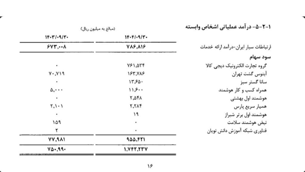حدود نیمی از درآمد حرکت اول از گروه دیجی‌کالا آمد